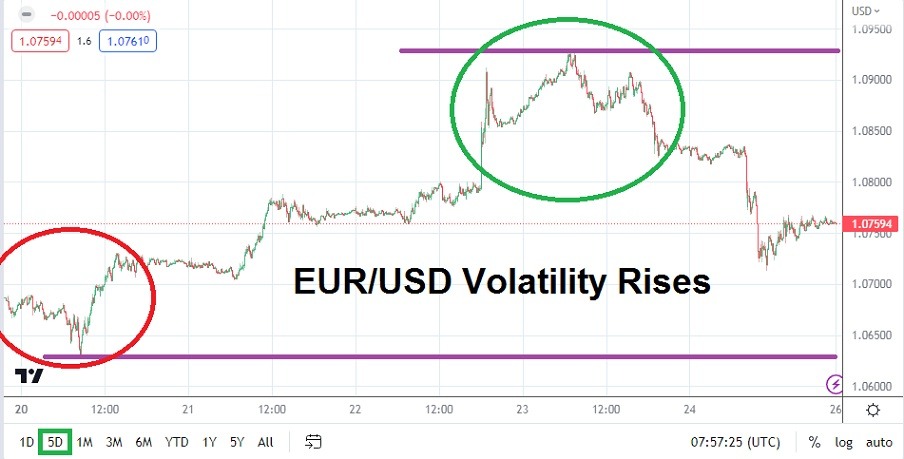 الرسم البياني الأسبوعي لليورو مقابل الدولار الأمريكي الرسم البياني الأسبوعي لليورو مقابل الدولار الأمريكي